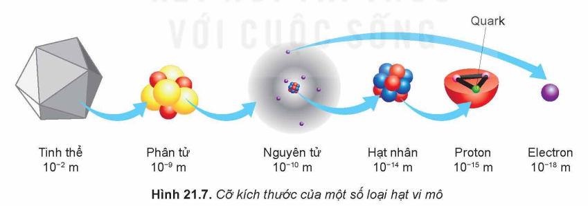 Bán kính hạt nhân.PNG