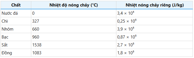 Bảng nhiệt dung riêng của một số chất thông dụng.png