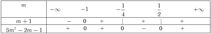 Các dạng toán bất phương trình bậc hai.png