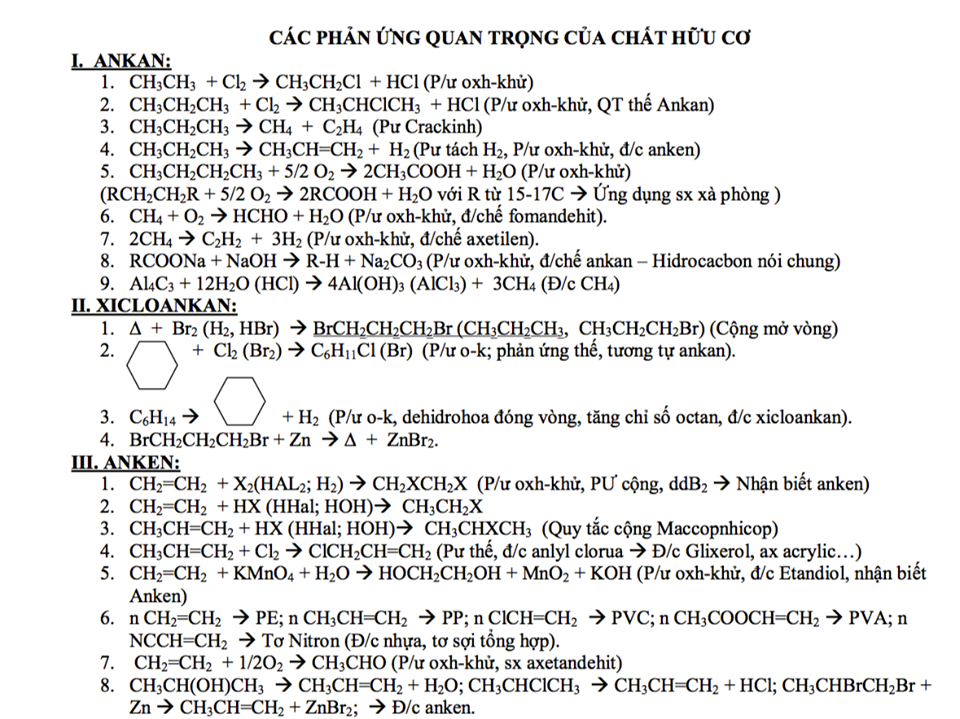 Các phản ứng hóa học hữu cơ quan trọng.png