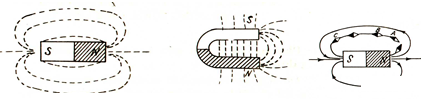 Các tính chất của đường sức từ.png