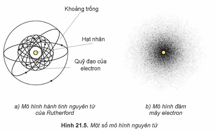 Cấu trúc hạt nhân.PNG