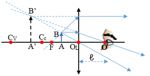 Chuyên đề bài tập kính lúp 1.png
