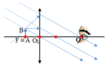 Chuyên đề bài tập kính lúp 2.png
