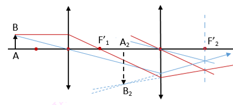 Chuyên đề các dạng bài tập kính hiển vi.png