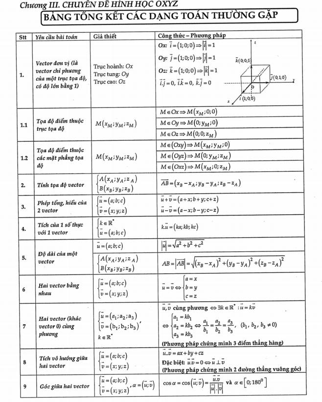Chuyên đề hình học oxyz (1).jpg