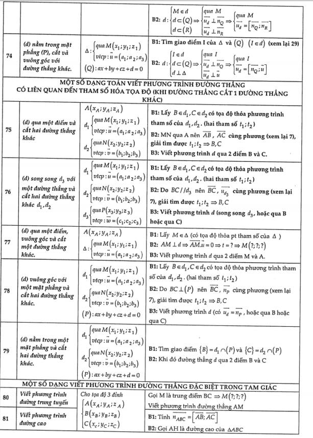 Chuyên đề hình học oxyz (10).jpg