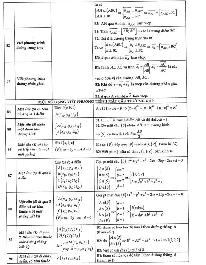 Chuyên đề hình học oxyz (11).jpg
