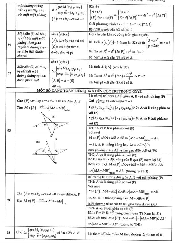 Chuyên đề hình học oxyz (12).jpg