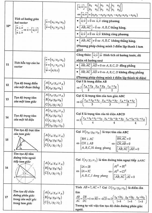 Chuyên đề hình học oxyz (2).jpg