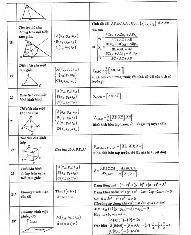 Chuyên đề hình học oxyz (3).jpg