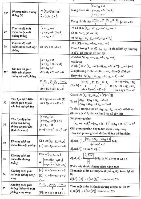 Chuyên đề hình học oxyz (4).jpg