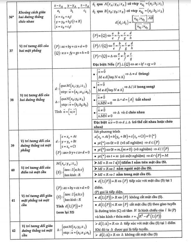 Chuyên đề hình học oxyz (5).jpg