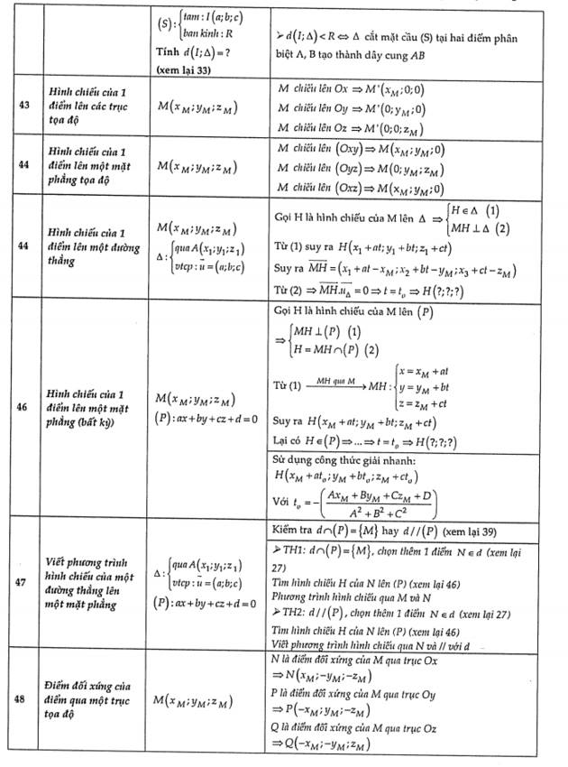 Chuyên đề hình học oxyz (6).jpg