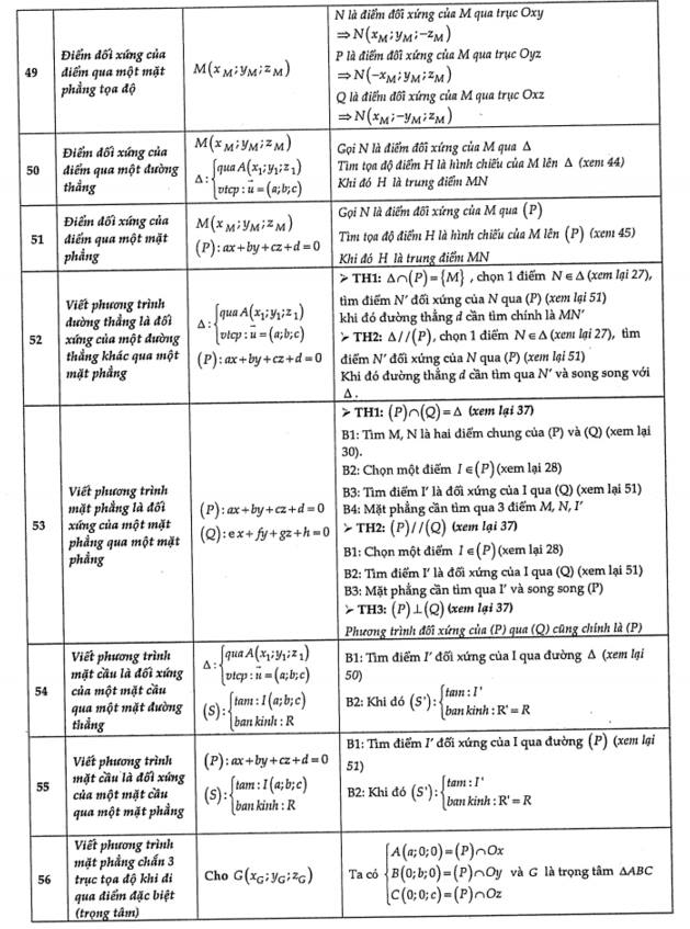 Chuyên đề hình học oxyz (7).jpg