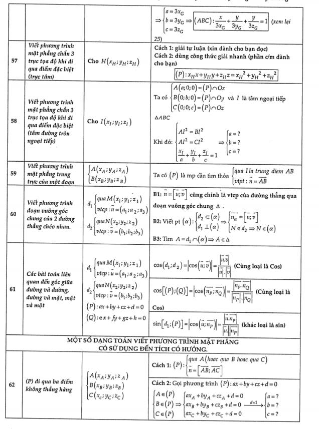 Chuyên đề hình học oxyz (8).jpg
