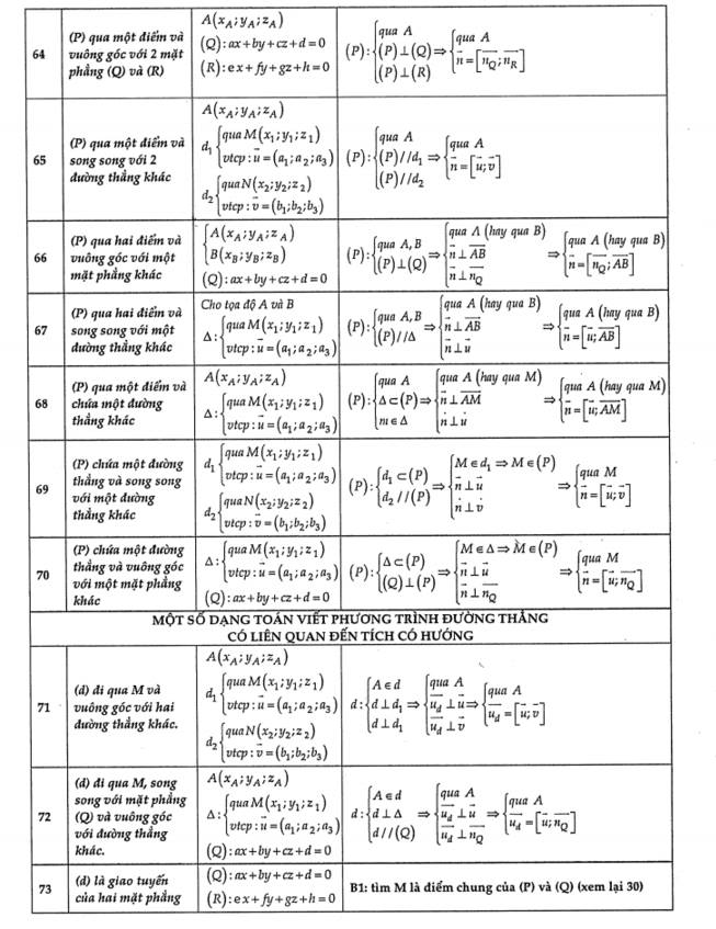 Chuyên đề hình học oxyz (9).jpg