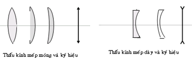 chuyên đề thấu kính hội tụ.png