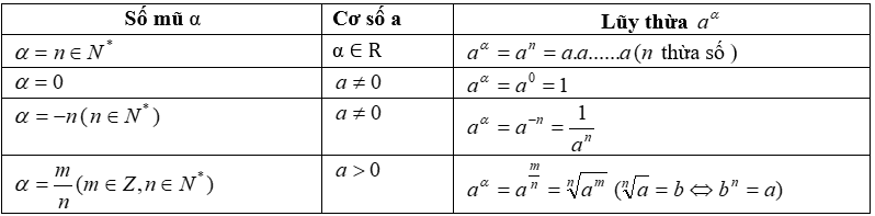 công thức mũ và lũy thừa.PNG