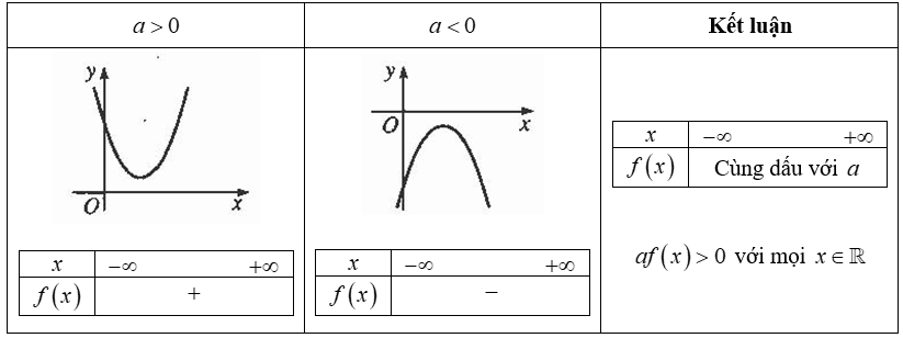 Dấu của tam thức bậc hai.png