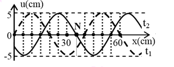 Đề thi tuyển sinh môn Vật Lý của BGD&ĐT năm 2015.png