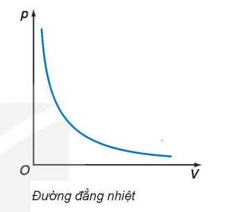 Định luật Boyle.png