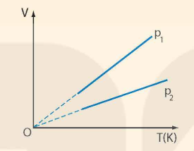 định luật Charles.png