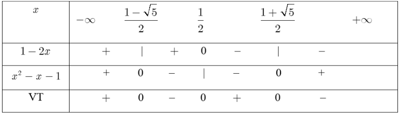 Giải bất phương trình tích.png