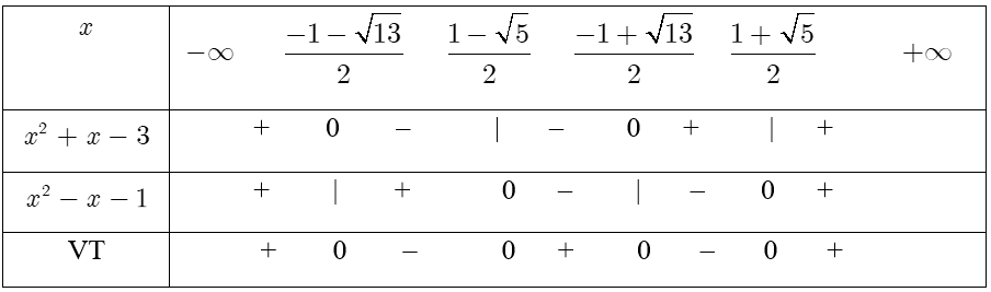Giải bất phương trình tích.png