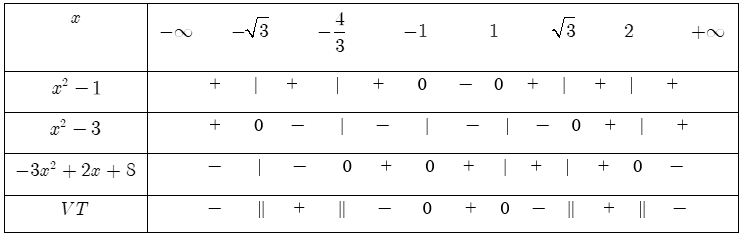 Giải bất phương trình tích.png