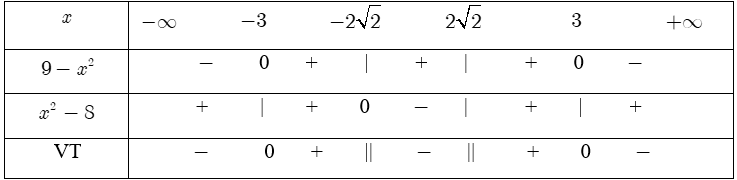 Giải bất phương trình tích.png