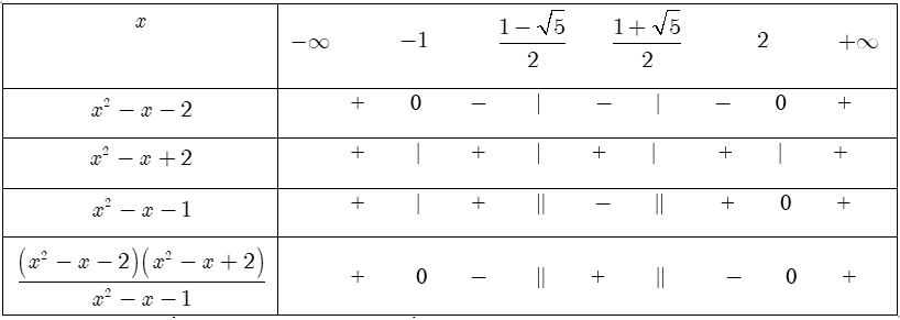 Giải bất phương trình tích.png