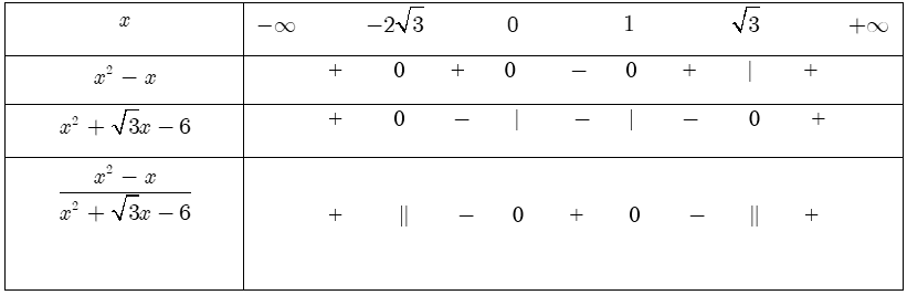 Giải bất phương trình tích.png