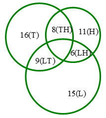 giai-toan-bang-so-do-ven-3.png