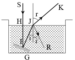 hiện tượng phản xạ toàn phần.png