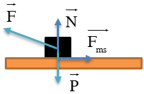 hướng hợp với phương ngang góc α để vật tăng tốc nhanh nhất.png