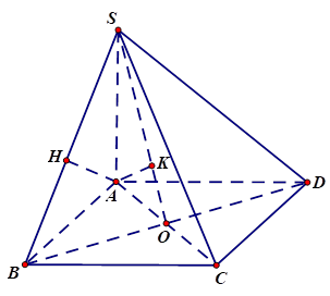 Khoảng cách từ một điểm tới một mặt phẳng.png