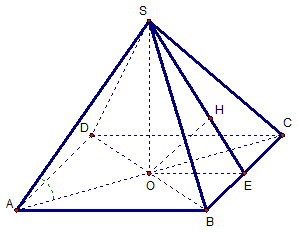 Khối chóp đều.png
