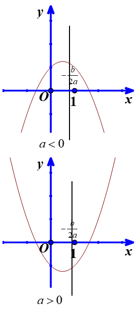 KIẾN THỨC TRỌNG TÂM HÀM SỐ BẬC HAI.png