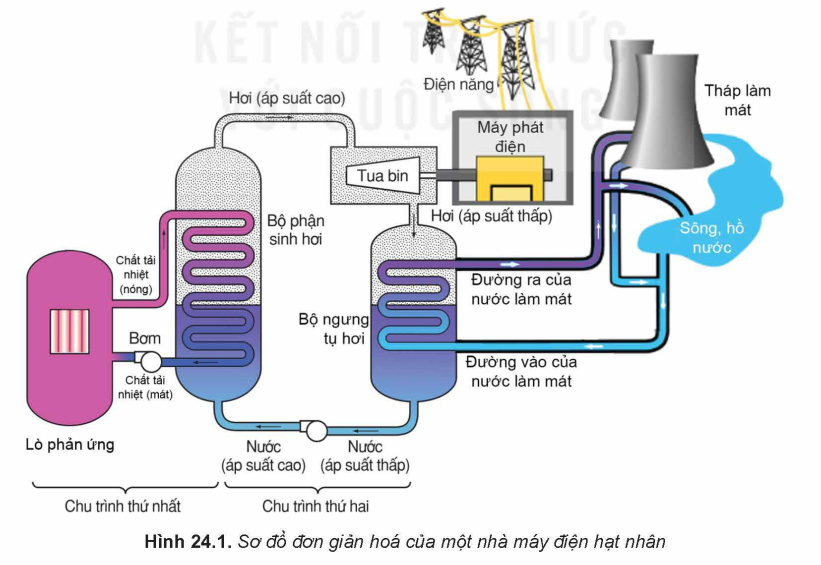 Nhà máy điện hạt nhân​.PNG