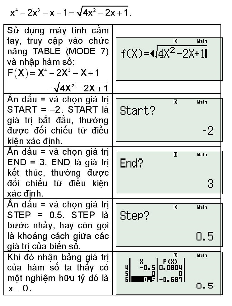 Phân biệt giữa nghiệm hữu tỉ và nghiệm vô tỷ (1).jpg