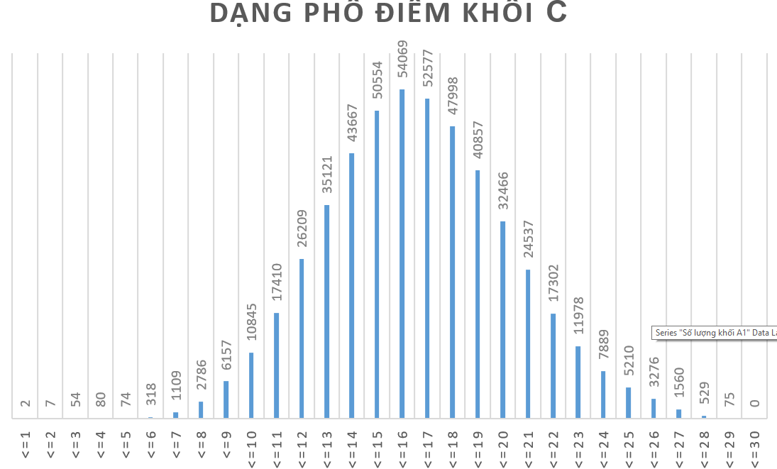 phổ điểm khối C năm 2017.png