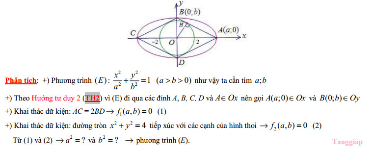 phuong phap giai hinh hoc oxy 1.jpg