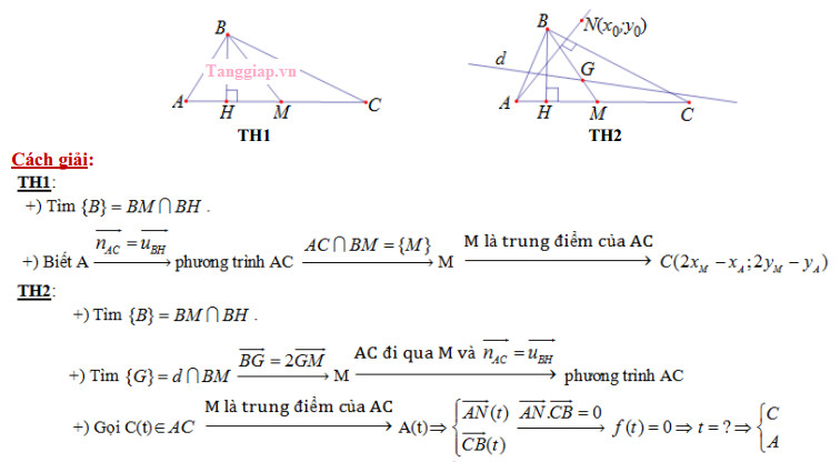 phuong phap giai hinh hoc oxy 10.jpg