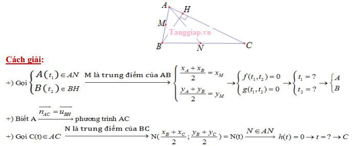 phuong phap giai hinh hoc oxy 9.jpg