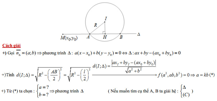 phuong phap giai hinh hoc oxy L2 1_1.jpg
