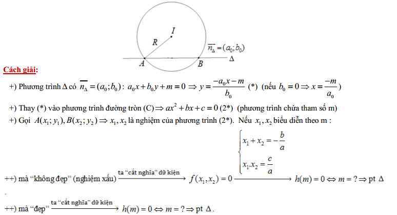 phuong phap giai hinh hoc oxy L2 1_2.jpg