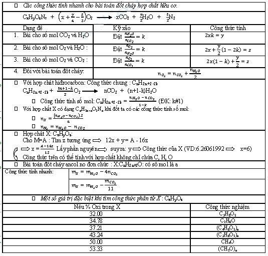 phương pháp giải nhanh hóa học_Page_1.png