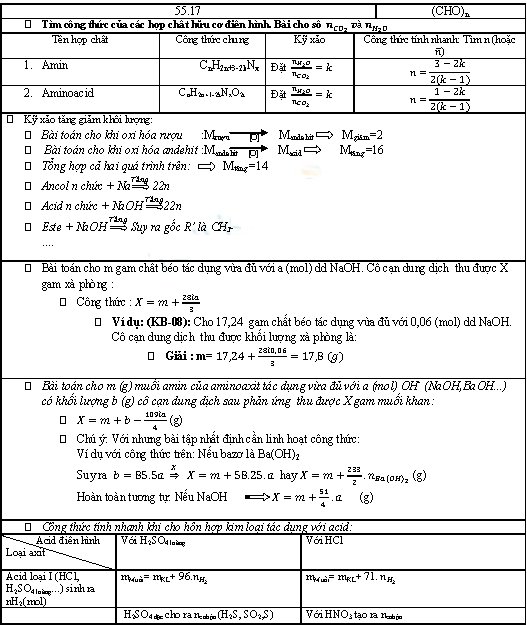 phương pháp giải nhanh hóa học_Page_2.png