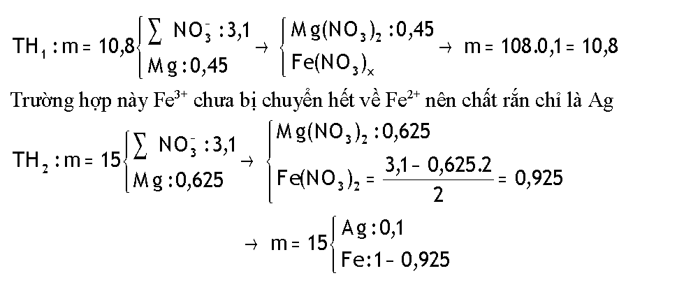 phương pháp giải nhanh hóa học_Page_208_1.png